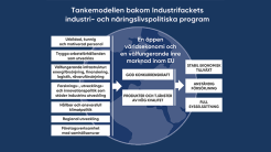 Industrifackets industri- och näringspolitiska program nu på svenska